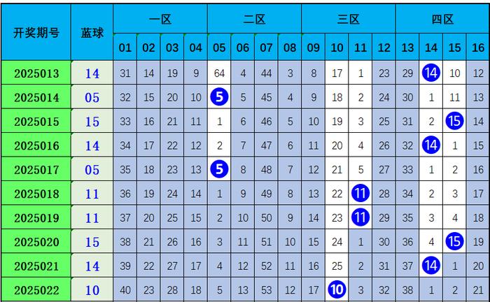 双色球彩票预测(双色球彩票专家预测)